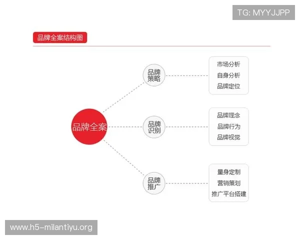 米兰平台：汇聚全球时尚资源打造国际化品牌推广的核心阵地